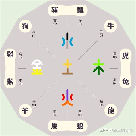 卯 五行